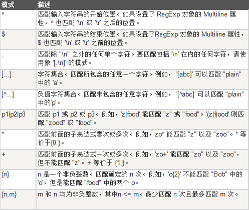 java split方法和正则表达式_java数字正则表达式_java 注释 正则表达式