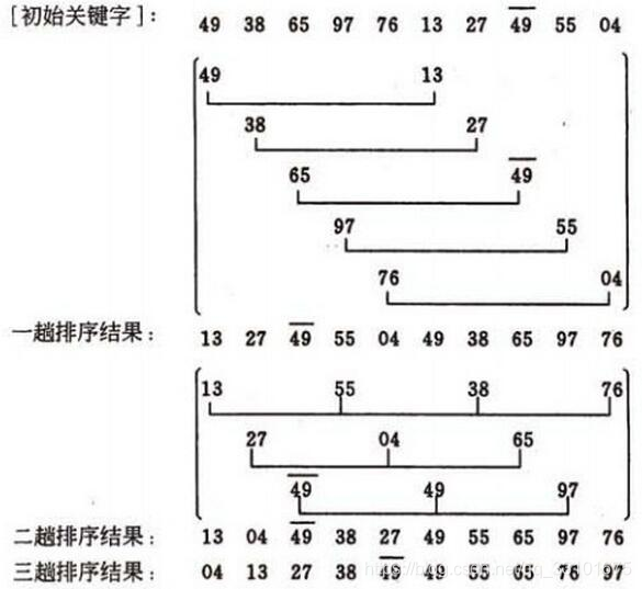 java堆排序算法_dijkstra算法 优先堆_java堆与非堆的一些研究