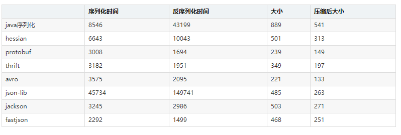 fastjson SerializerFeature详细使用教程（特别注意：重复引用和循环引用问题）