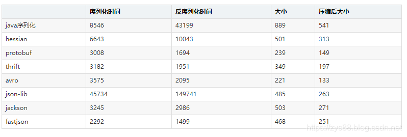 fastjson SerializerFeature详细使用教程（特别注意：重复引用和循环引用问题）