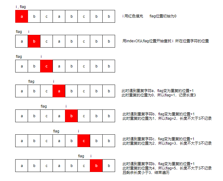 最長無重複字元的子串