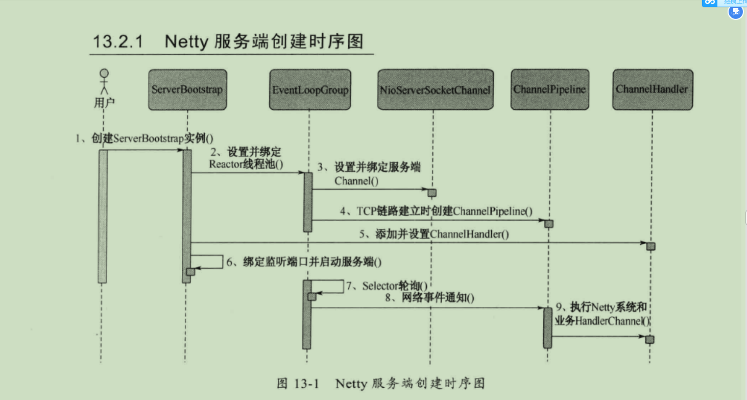 Exquisite Netty source code analysis-start (1) server side - Programmer ...