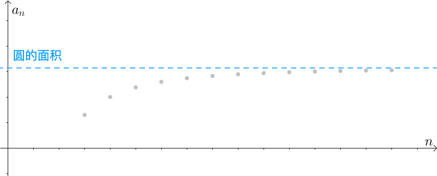 听不懂,也可以看看电影,《无穷小》一定要看!极限:虽不能至,心向往之.