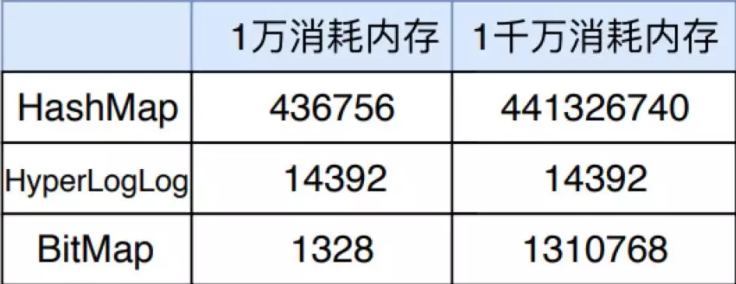 《这是全网最硬核redis总结，谁赞成，谁反对？》六万字大合集