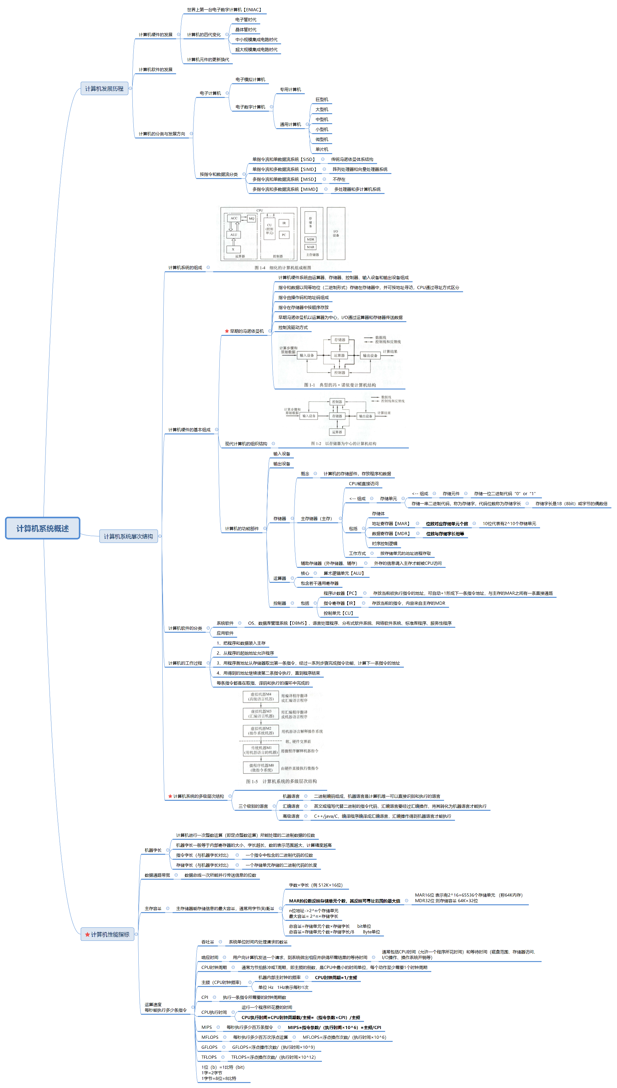 计算机组成原理思维导图计算机系统概述