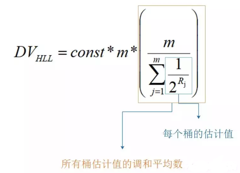 《这是全网最硬核redis总结，谁赞成，谁反对？》六万字大合集