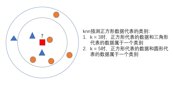 Knn算法实现鸢尾花数据集分类 Elf 苏洛曦的博客 Csdn博客 Knn算法鸢尾花 Knn算法实现鸢尾花数据集分类 Elf 苏洛曦的博客 Csdn博客 Knn算法鸢尾花
