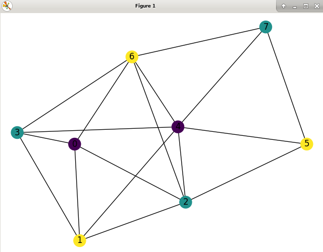 networkx进行图着色graph coloring并绘图_nx.draw colorCSDN博客