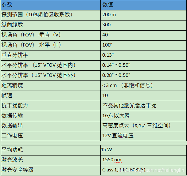 大疆livox Mid-40激光雷达datasheet