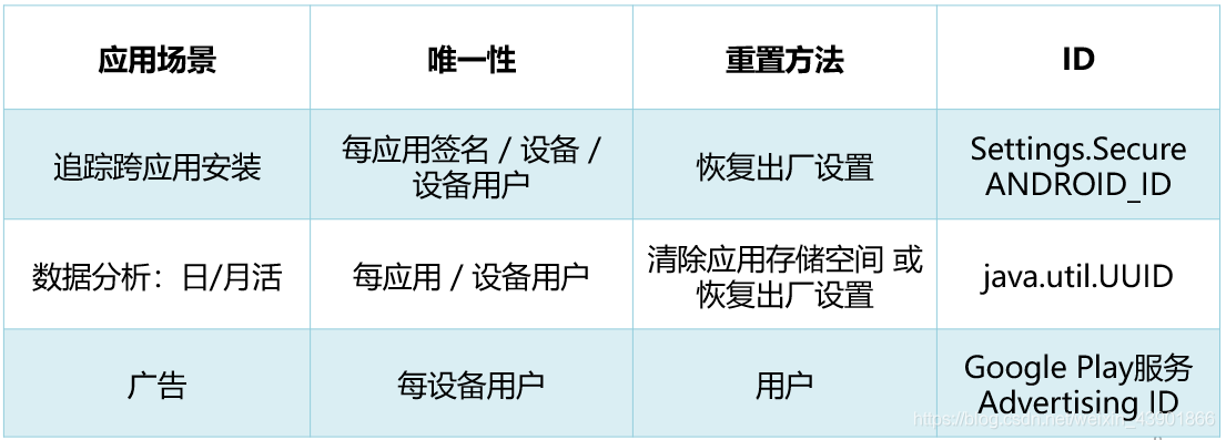 适配指导 android q device id 权限变更 android developer的博客 csdn博客