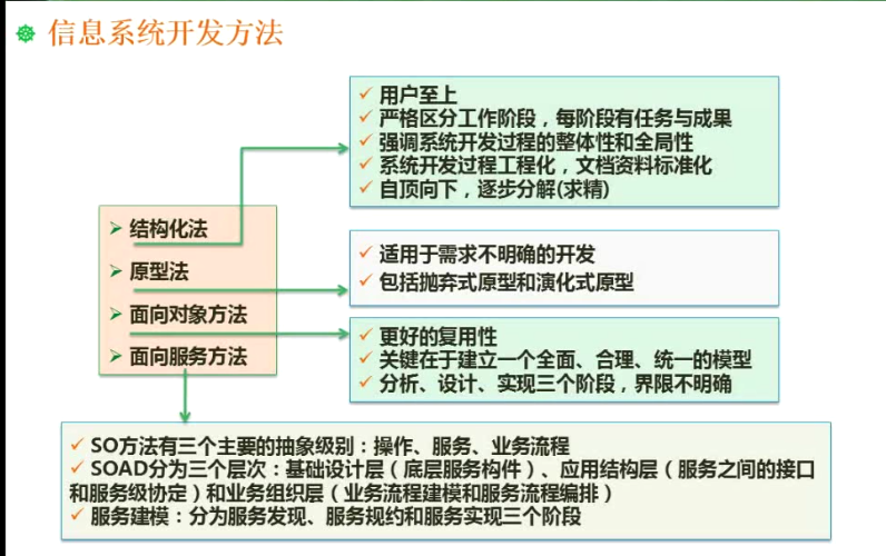 开发模型