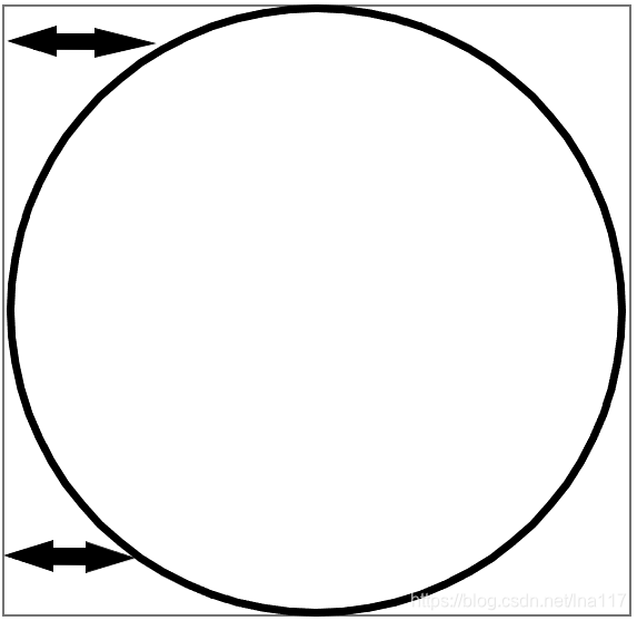 javafor循环练习用for循环画一个圆并添加样式