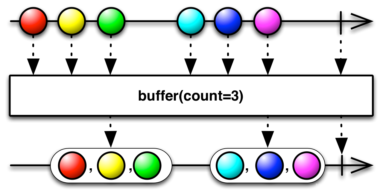 img-buffer(count)