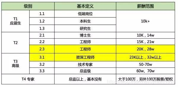 it程序员是做什么 watermark,type_ZmFuZ3poZW5naGVpdGk,shadow_10,text_aHR0cHM6Ly9ibG9nLmNzZG4ubmV0L2R5bnp6YzEzMTQ=,size_16,color_FFFFFF,t_70