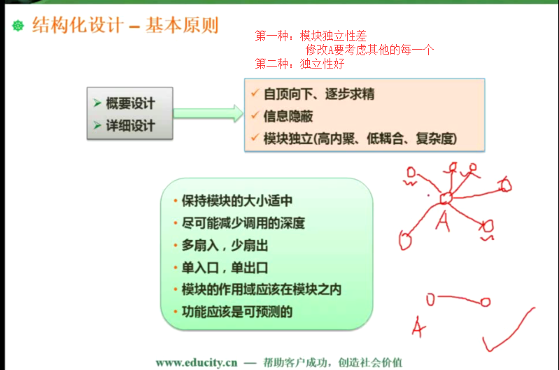 开发模型