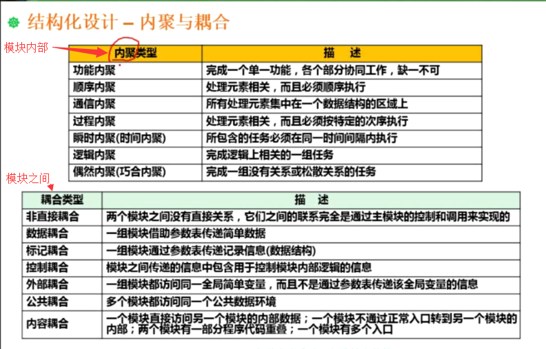 开发模型