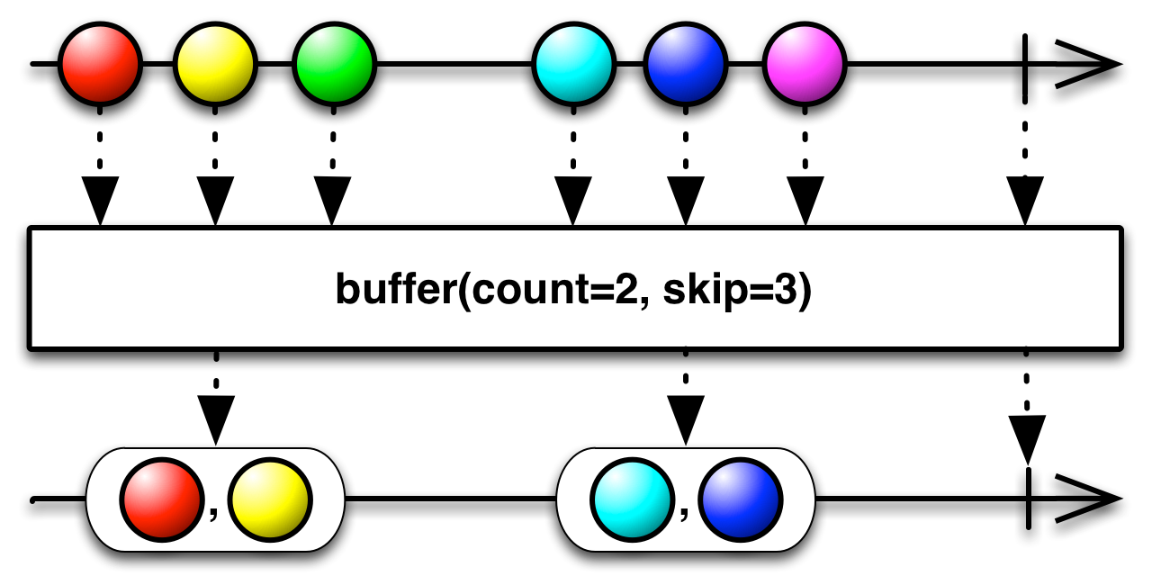 img-buffer(count, skip)