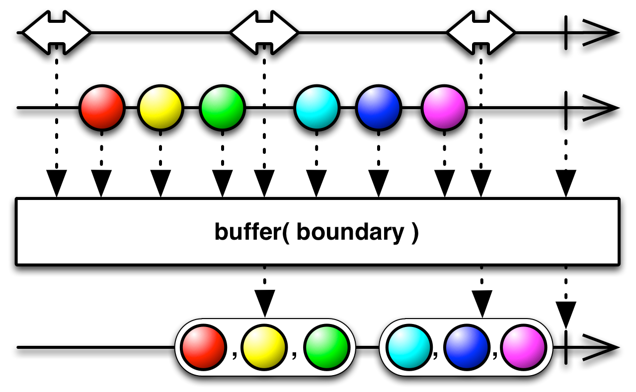 img-buffer(boundary)