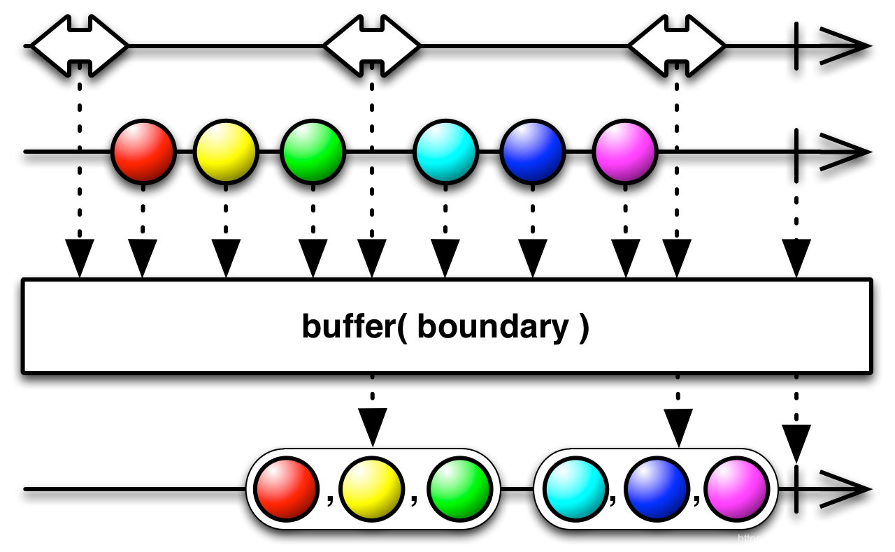 img-buffer(boundary)