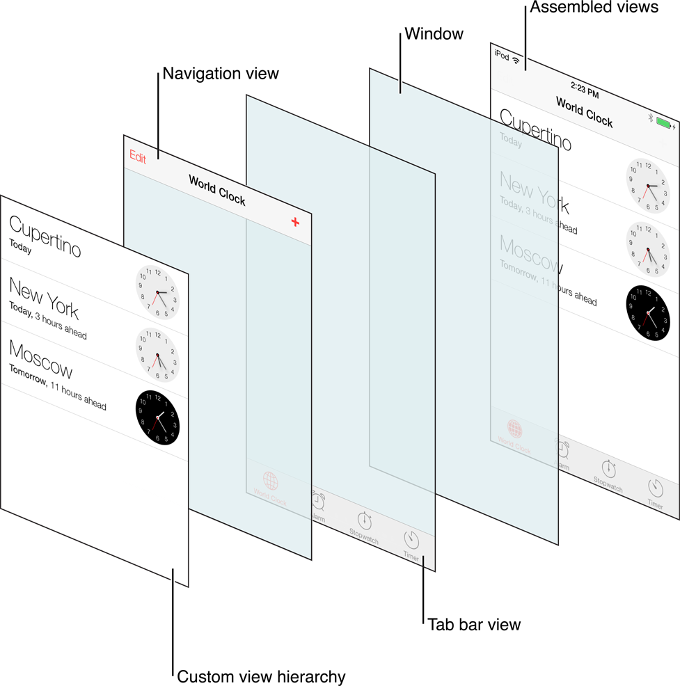 图片来源苹果官网