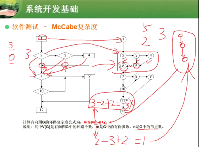 开发模型