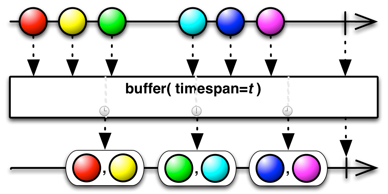 img-buffer(timespan,TimeUnit)