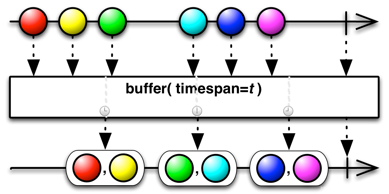 img-buffer(timespan,TimeUnit)