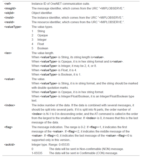 m2m简谱_儿歌简谱(3)