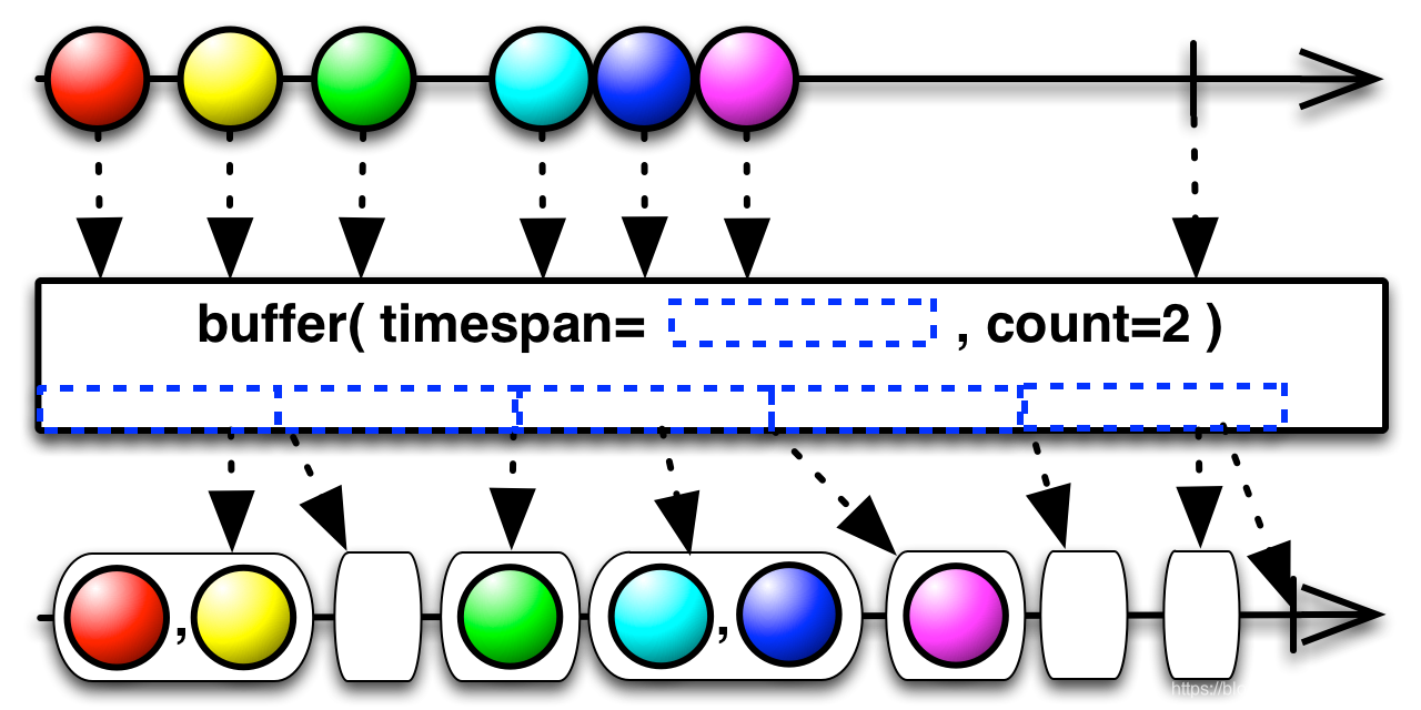 img-buffer(timespan, TimeUnit, count)