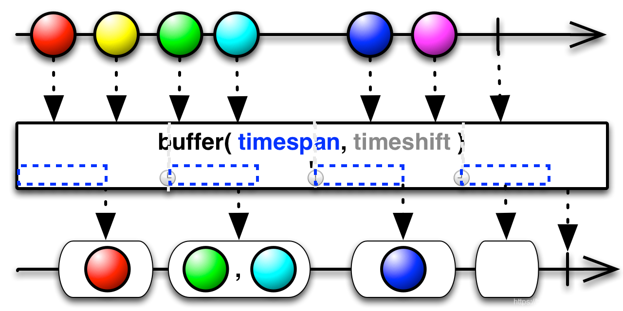 img-buffer(imespan, timeskip, TimeUnit)