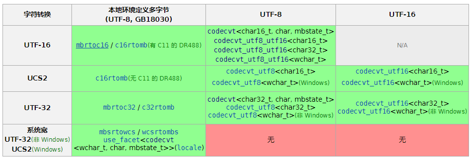 c-utf-16-wstring-utf-8-string-c-utf16-utf8-csdn