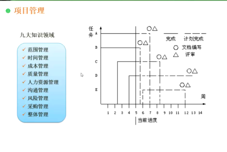 开发模型