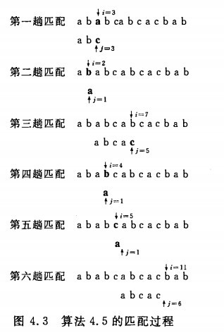 C语言入门基础——Brute-Force算法