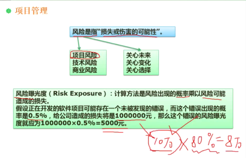 开发模型