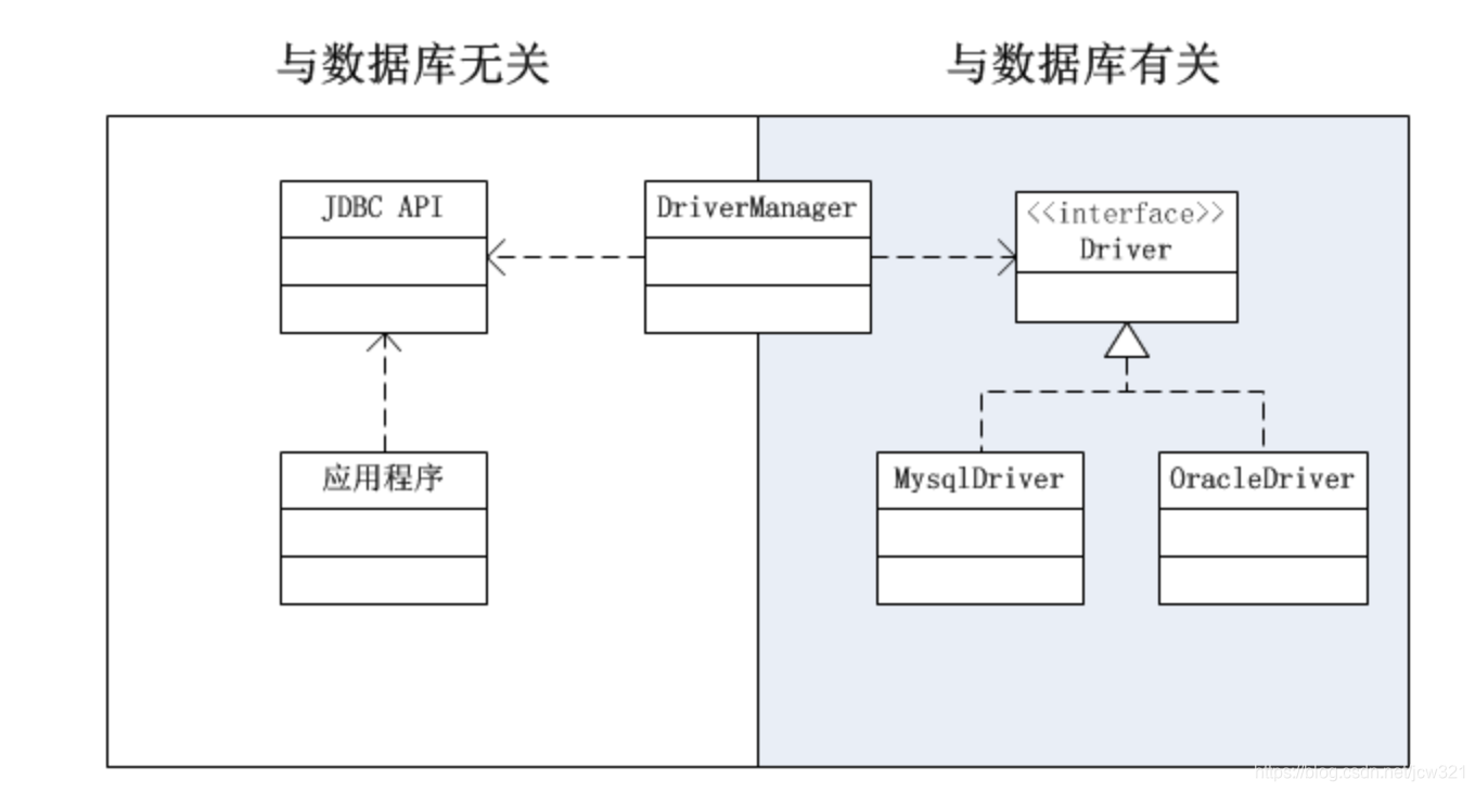 桥梁模式