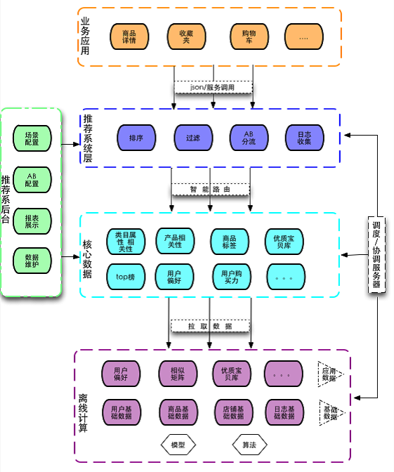 watermark,type_ZmFuZ3poZW5naGVpdGk,shadow_10,text_aHR0cHM6Ly9ibG9nLmNzZG4ubmV0L3l1c2hpeWluMTMxNA,size_16,color_FFFFFF,t_70