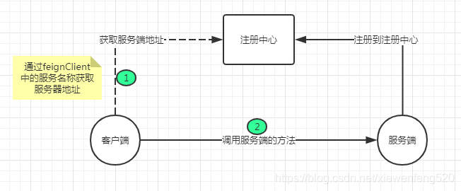 [外链图片转存失败,源站可能有防盗链机制,建议将图片保存下来直接上传(img-yvjqrVGL-1571101316984)(C:\Users\Administrator\AppData\Roaming\Typora\typora-user-images\1571051021308.png)]