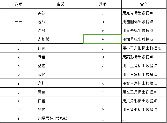 Matlab Plot画图 超方便编辑 去白边保存为 Eps格式 几点点的博客 程序员宝宝 程序员宝宝