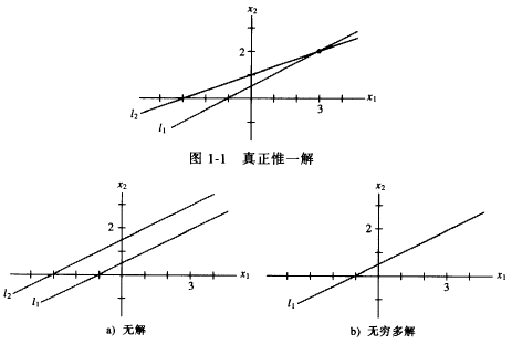 解的存在情况