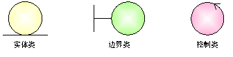 表示实体类、边界类和控制类的UML构造型（UML扩展机制）