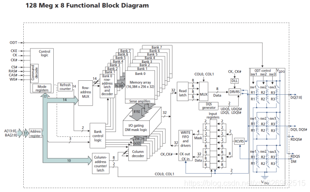 Memory中的Channel/Rank/Bank解析_ram bank-CSDN博客