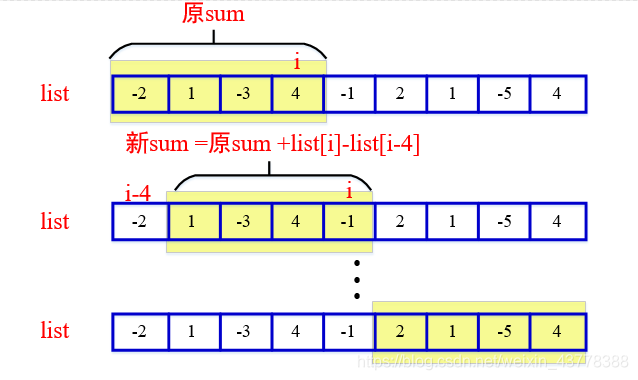 滑窗法_滑窗算法-CSDN博客