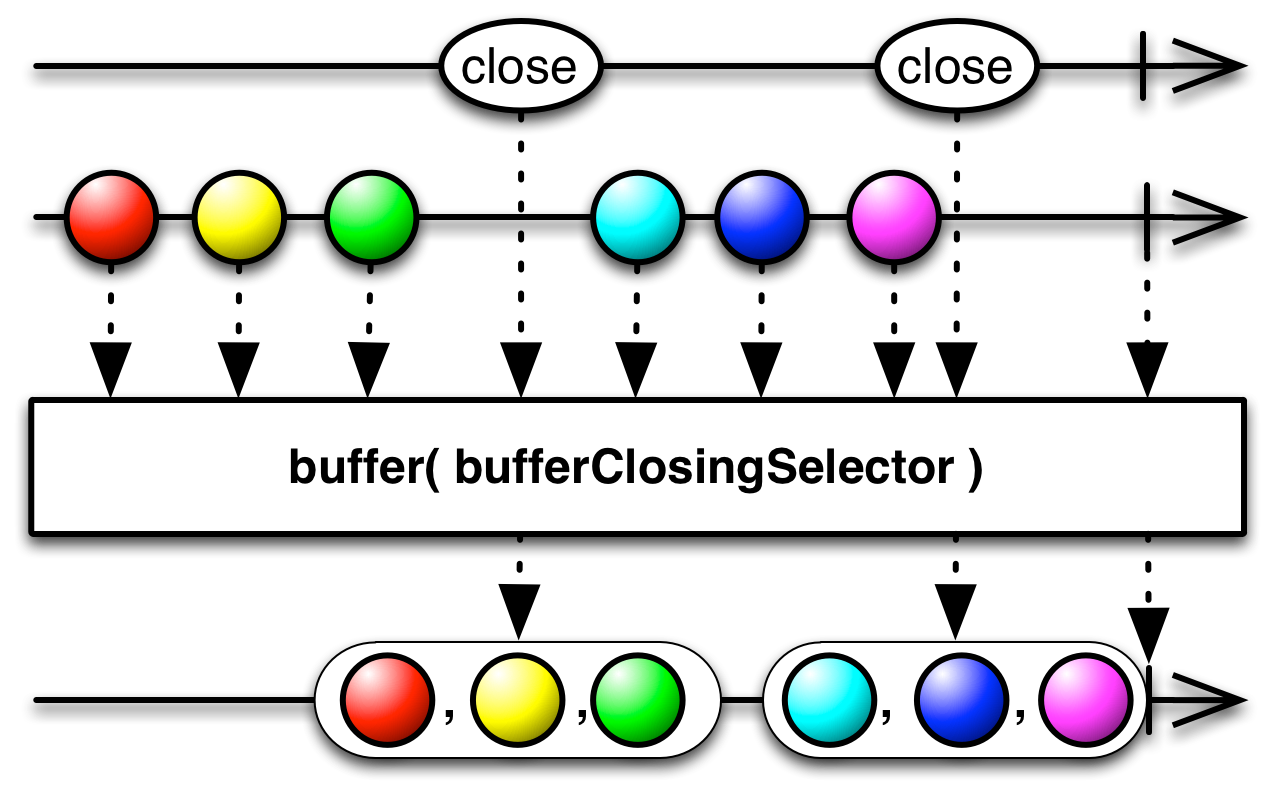 img-buffer(bufferClosingSelector)