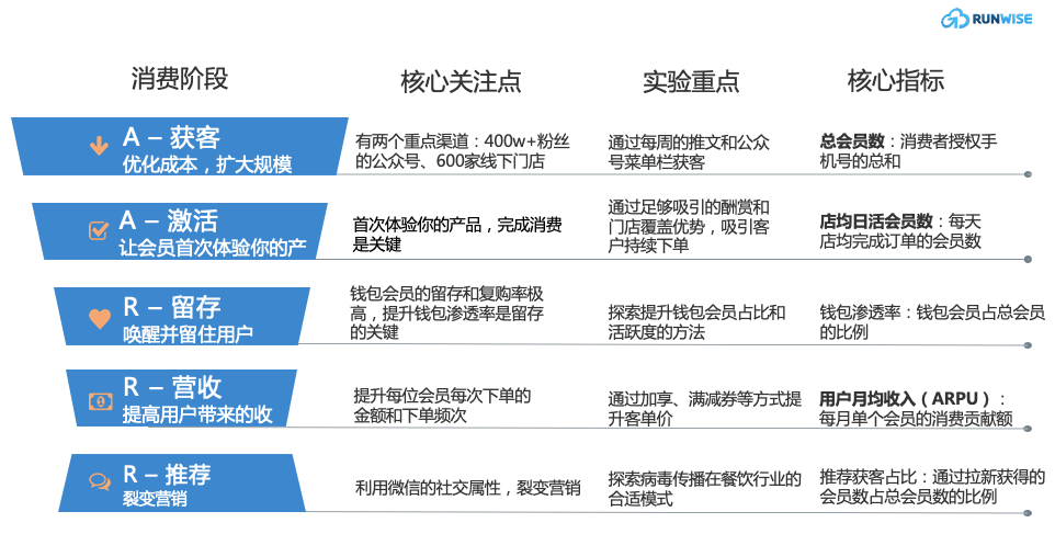 北极星指标