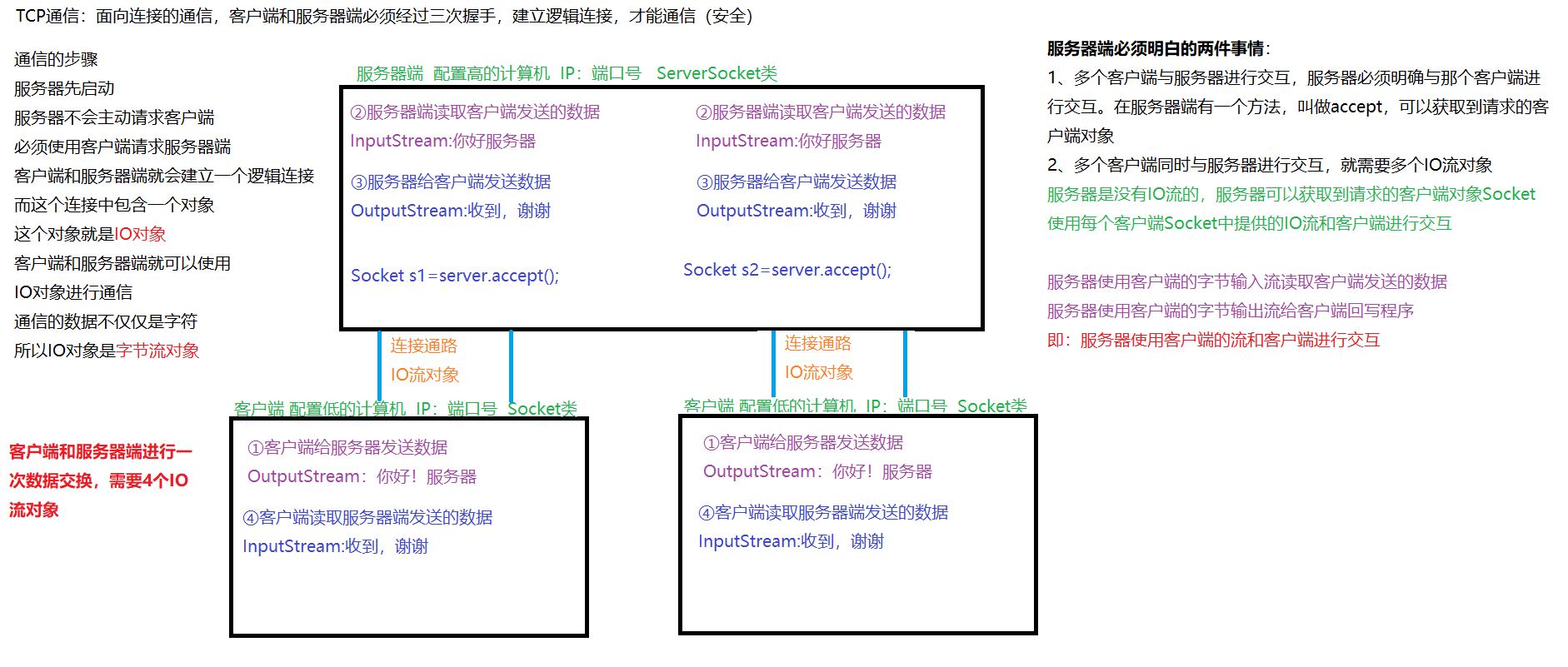 TCP communication program exercise (Java) - Programmer Sought