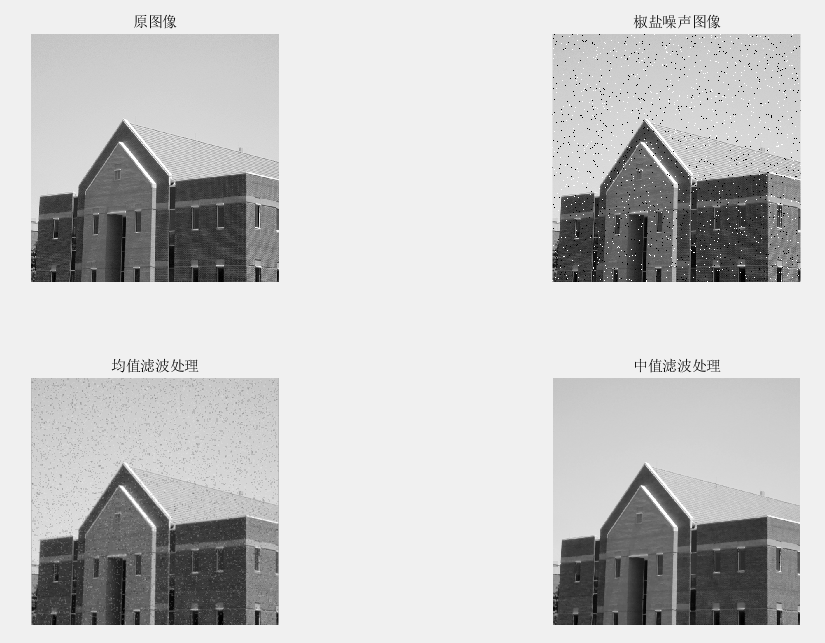 使用均值滤波、中值滤波处理椒盐噪声