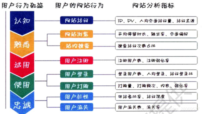 数据分析思路流程 watermark,type_ZmFuZ3poZW5naGVpdGk,shadow_10,text_aHR0cHM6Ly9ibG9nLmNzZG4ubmV0L3FxXzI4MDY5NTc3,size_16,color_FFFFFF,t_70