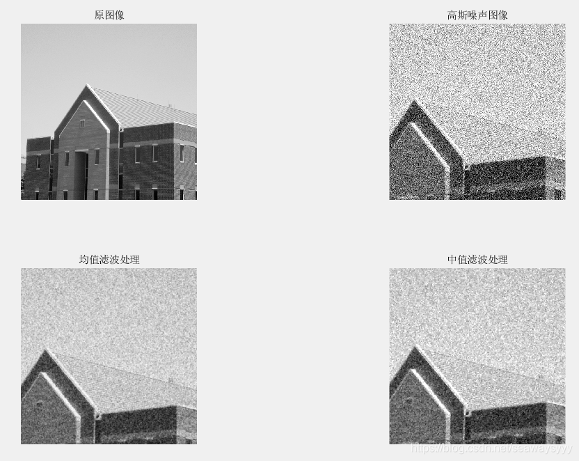 使用均值滤波、中值滤波处理高斯噪声**