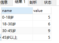 Mysql根据出生日期查询年龄,并分组_数据表中以某个字段为分组条件求个数、和值、平均值、根据生日求年龄?-CSDN博客