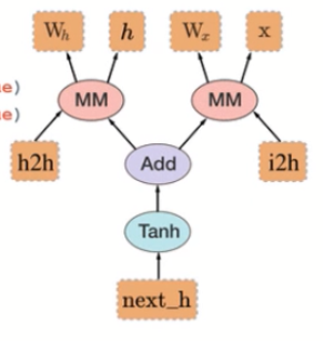 pytorch使用计算图的原因 pytorch图像梯度计算 csdn